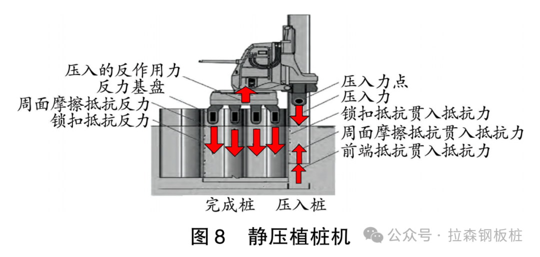 跨流溪河特大桥水中墩钢板桩围堰及承台施工工艺研究