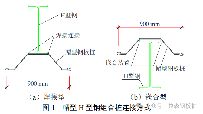 [专题]组合钢板桩工艺