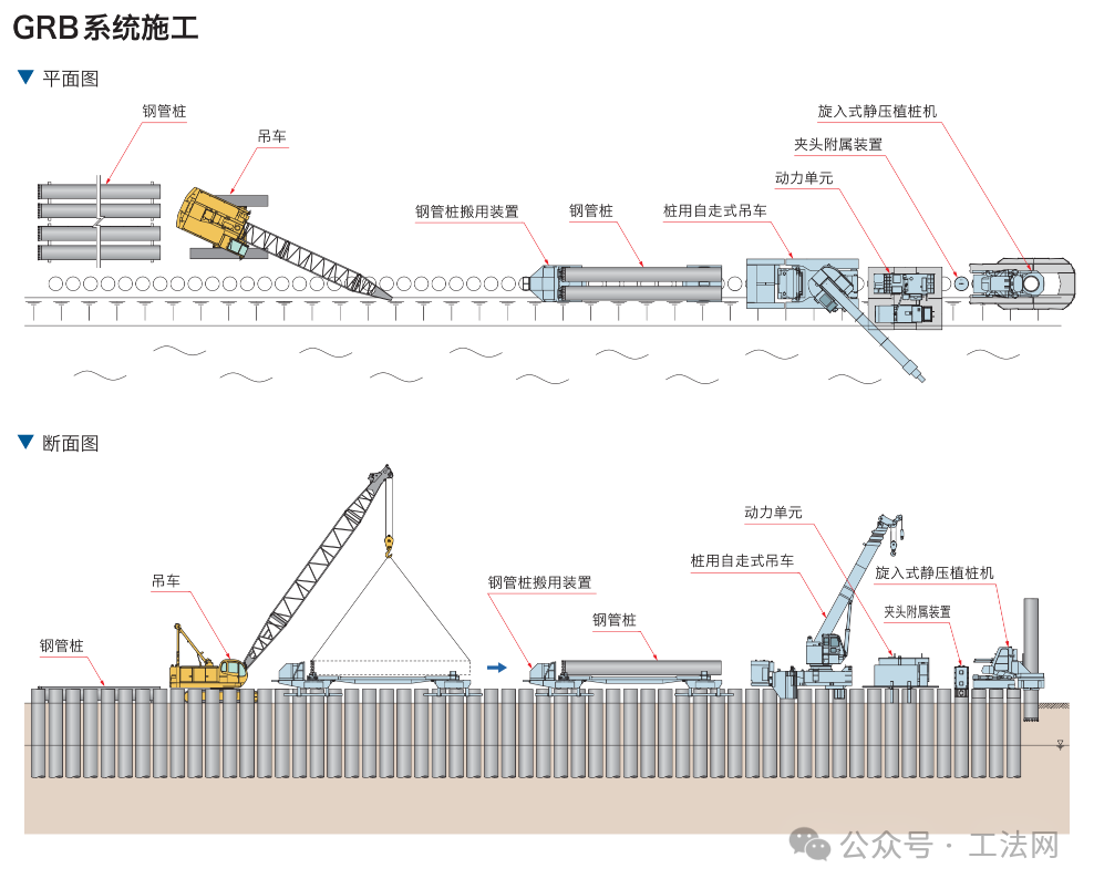 旋转压入工法案例-在陡峭的铁路堤上安装挡土墙