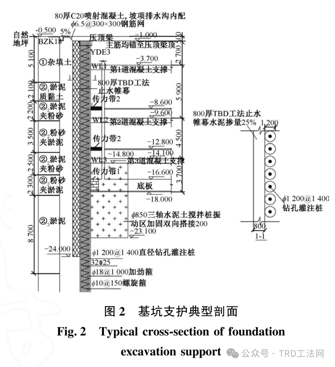 软土地区复杂基坑支护综合施工技术 软土地区复杂基坑支护综合施工技术