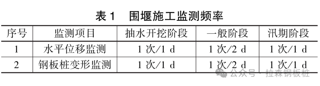 跨流溪河特大桥水中墩钢板桩围堰及承台施工工艺研究