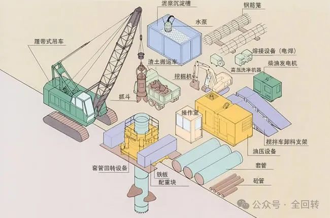 低净空全套管全回转灌注桩-苏州华池街北延