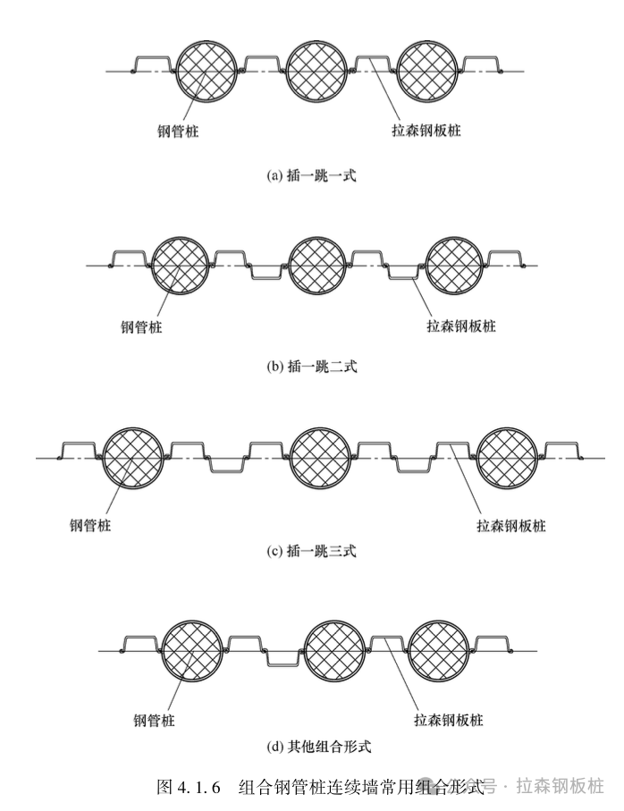 [专题]组合钢板桩工艺