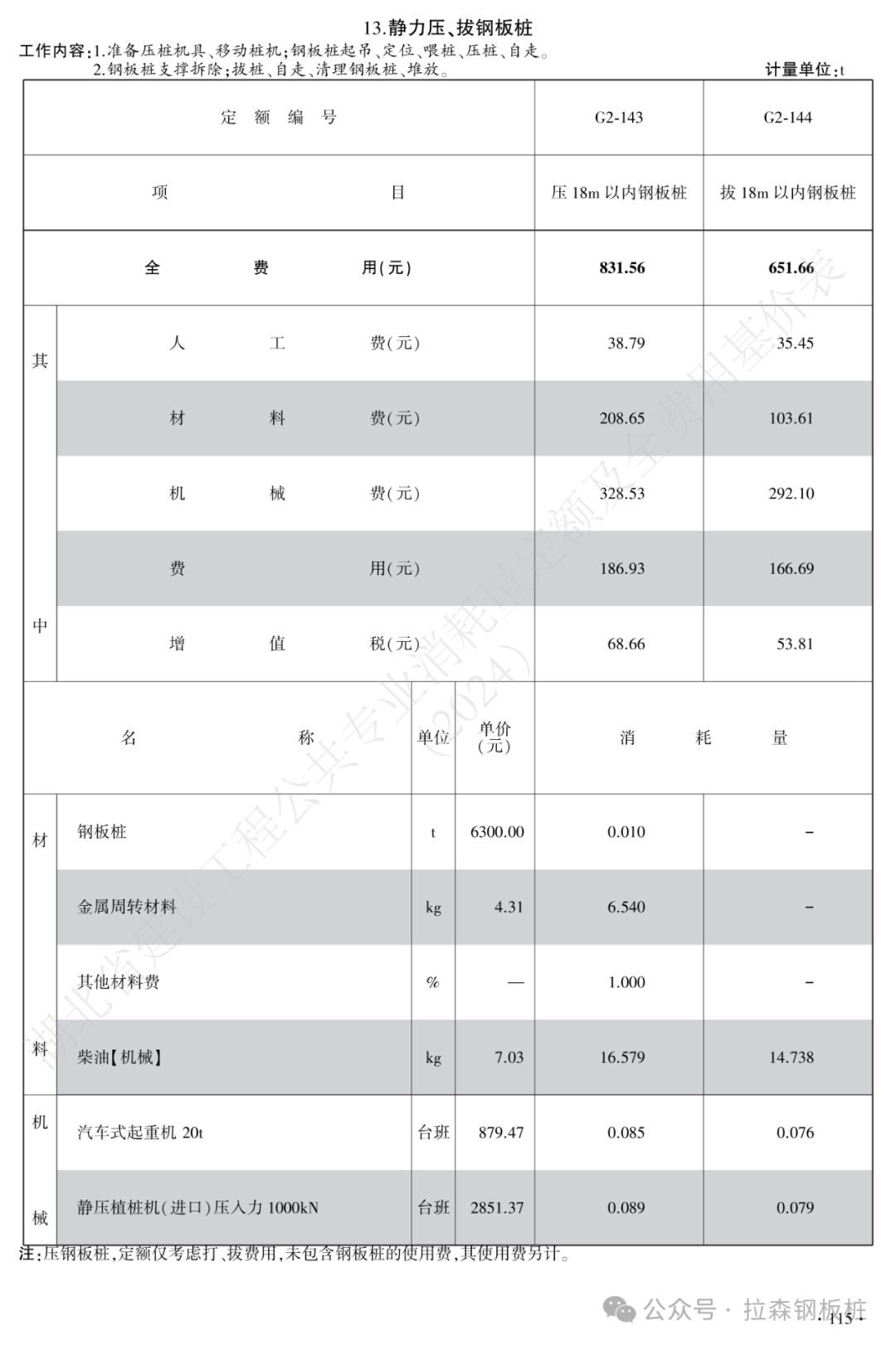 湖北省发布静压钢板桩定额