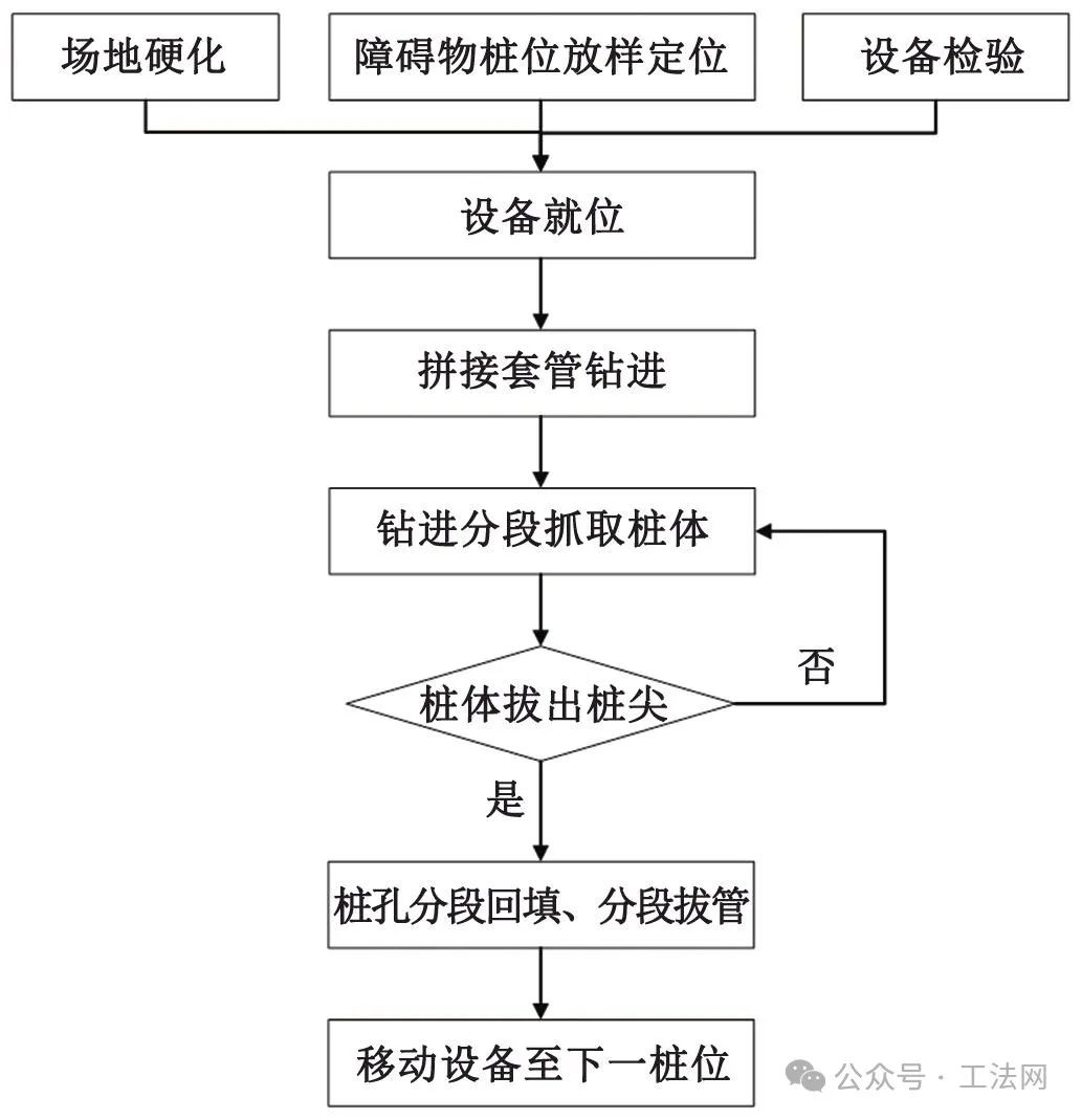 上海银都路隧道基坑围护结构施工前的清障方案对比