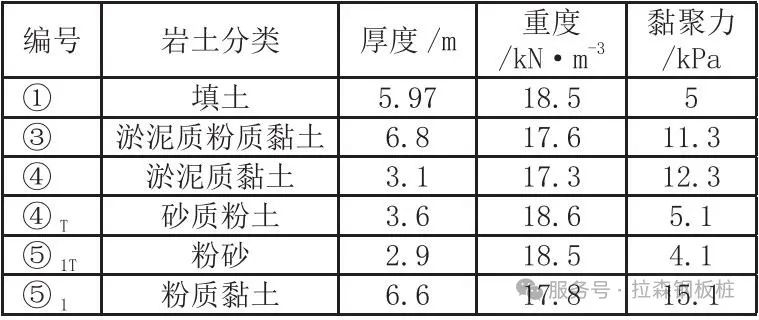 拉森钢板桩在新泾港桥基坑施工的应用