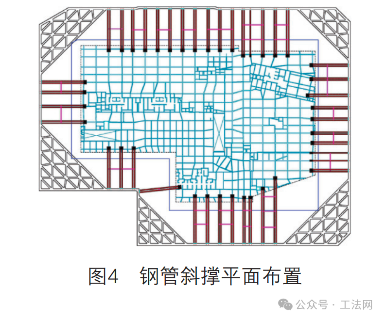双排型钢水泥土搅拌桩围护结合中心岛开挖在大型深基坑中的应用研究