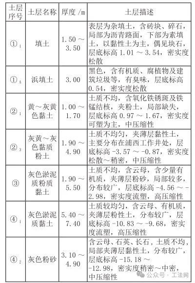上海银都路隧道基坑围护结构施工前的清障方案对比