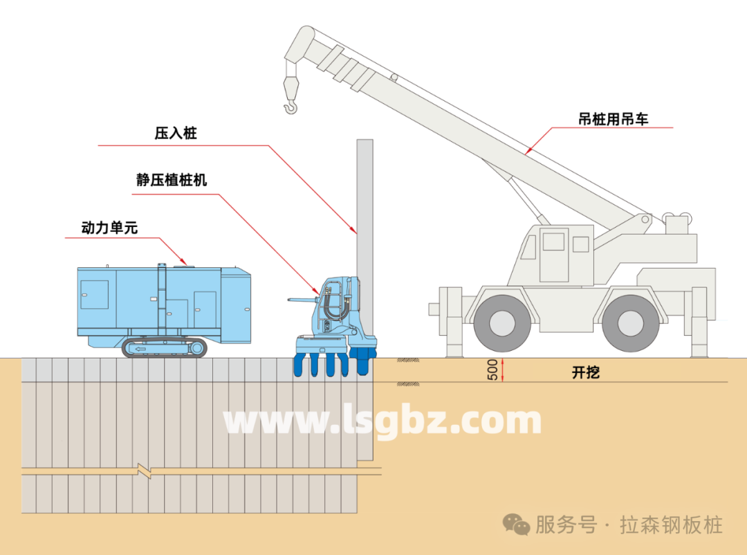 静压植桩机在城区复杂河道岸段紧邻建筑物护岸钢板桩桩基施工技术