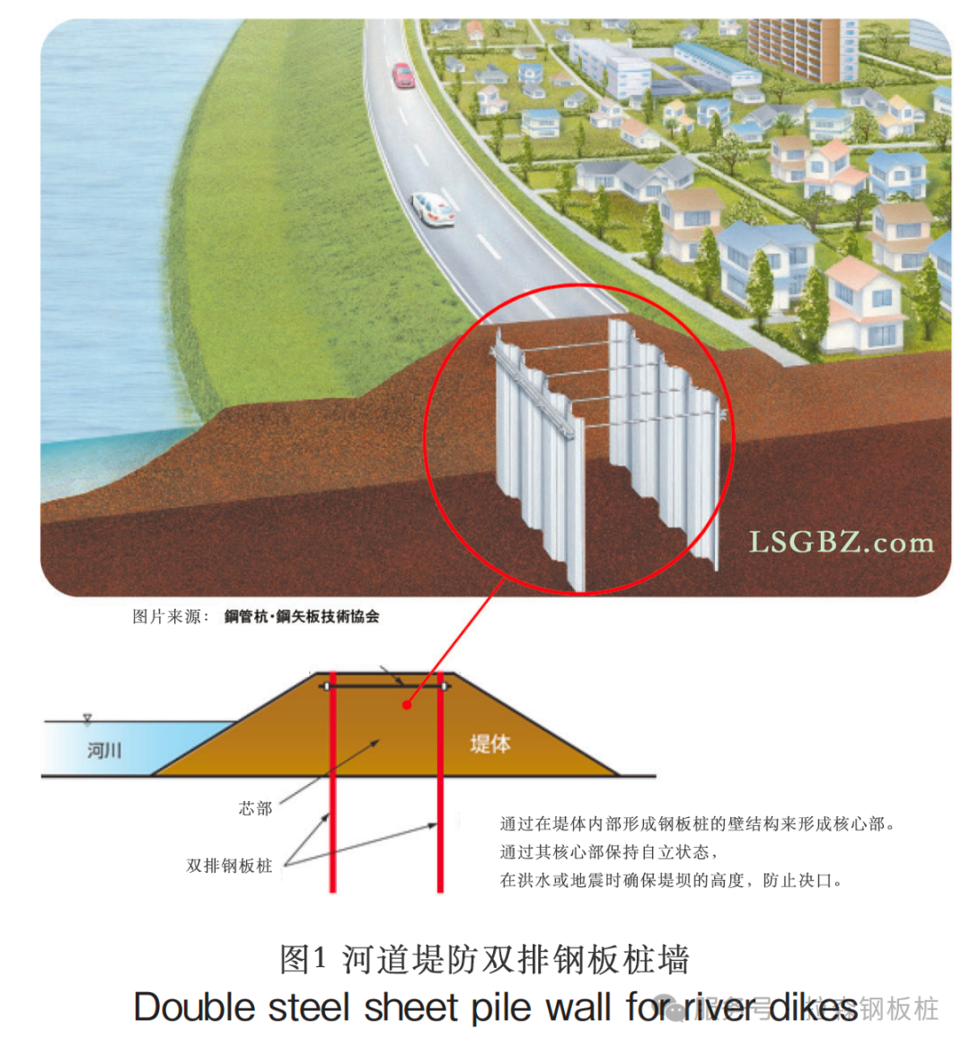 钢板桩加固河堤的技术 钢板桩加固河堤的技术