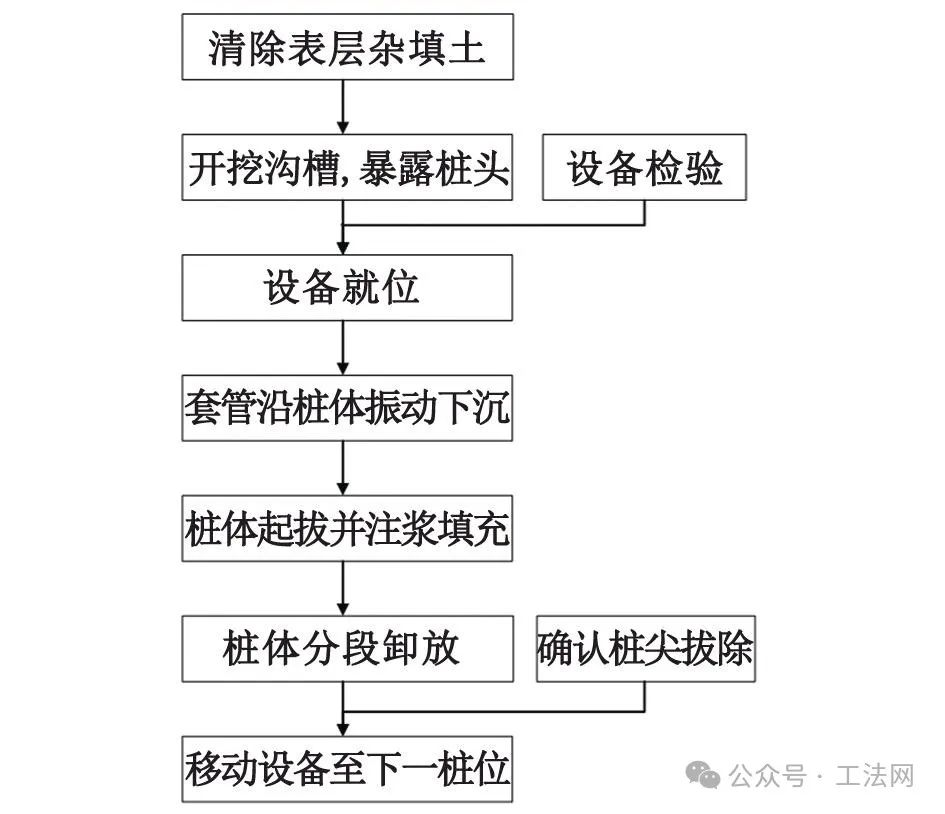 上海银都路隧道基坑围护结构施工前的清障方案对比