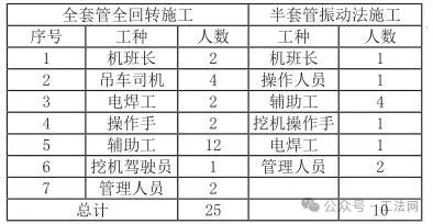 上海银都路隧道基坑围护结构施工前的清障方案对比