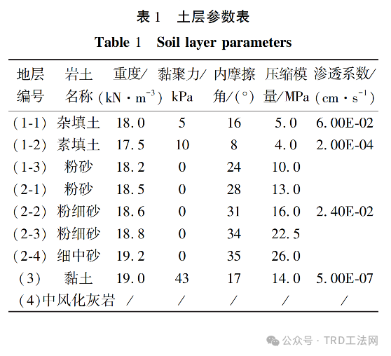临江高水位涉京广线基坑工程地下水控制设计