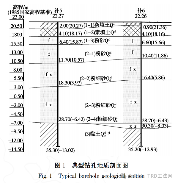 临江高水位涉京广线基坑工程地下水控制设计