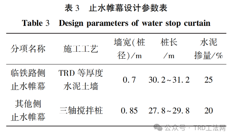 临江高水位涉京广线基坑工程地下水控制设计