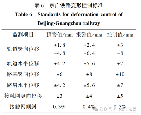 临江高水位涉京广线基坑工程地下水控制设计